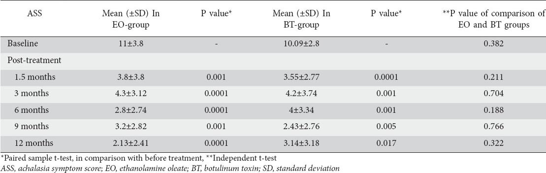 graphic file with name AnnGastroenterol-28-229-g005.jpg