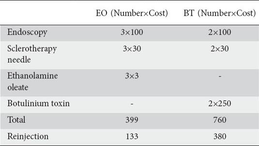 graphic file with name AnnGastroenterol-28-229-g007.jpg