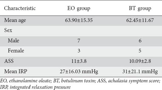 graphic file with name AnnGastroenterol-28-229-g003.jpg