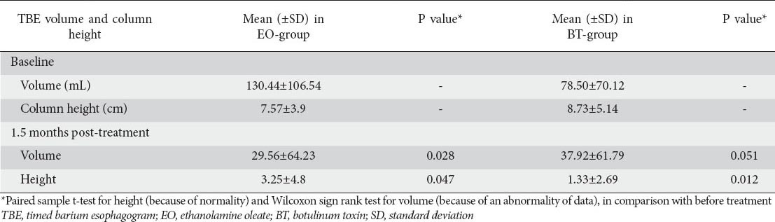 graphic file with name AnnGastroenterol-28-229-g006.jpg