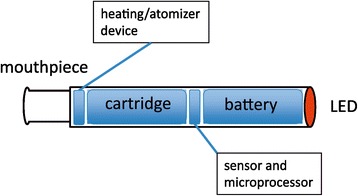 Fig. 1