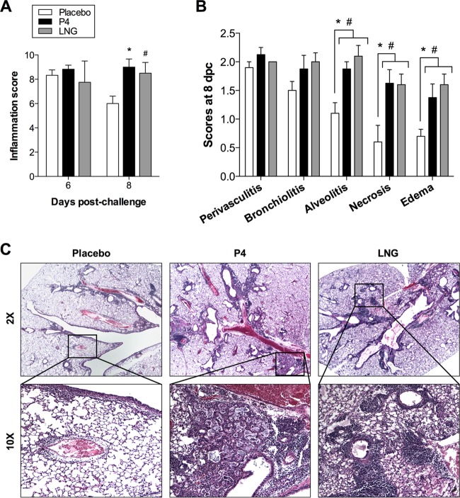 FIG 4