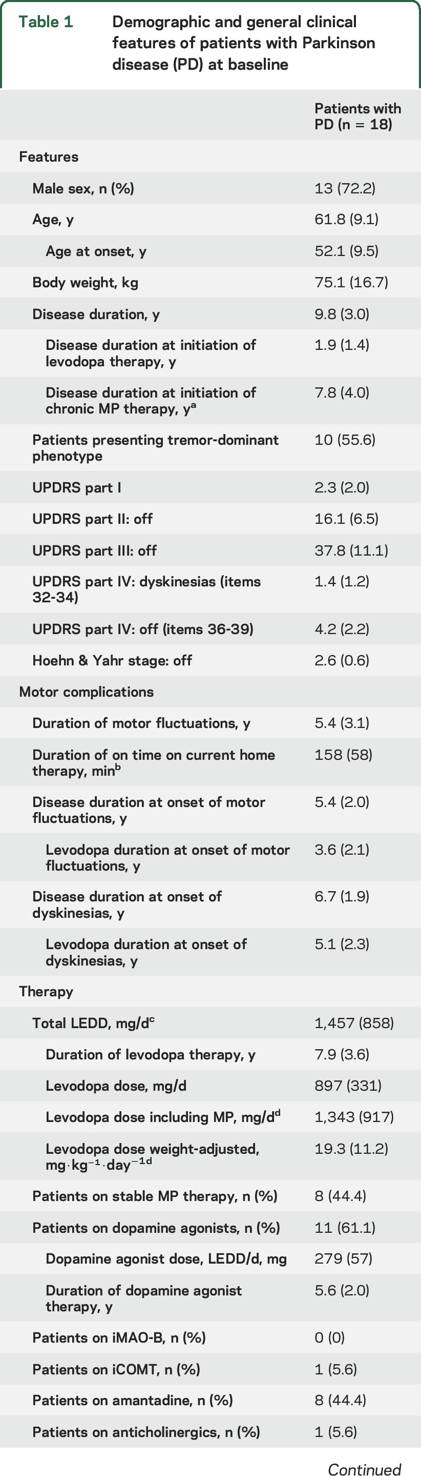 graphic file with name NEUROLOGY2016777110TT1.jpg