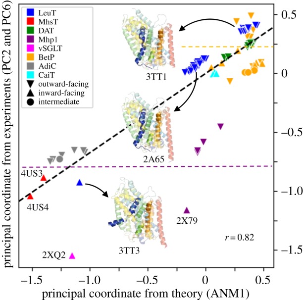 Figure 4.