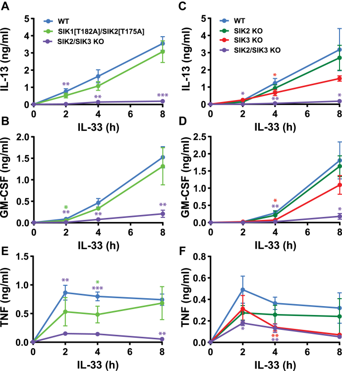 Figure 4