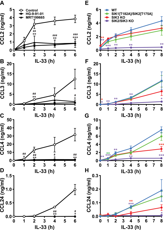 Figure 5