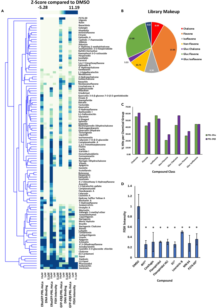 Figure 2
