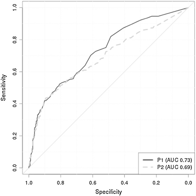 Fig. 2