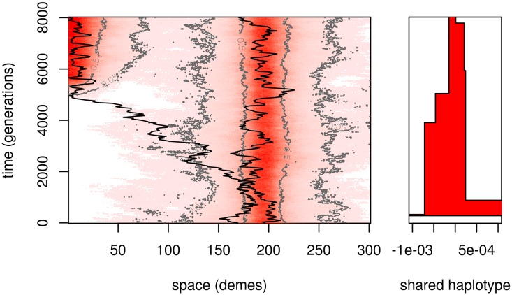 Fig 6