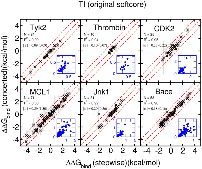 Figure 4: