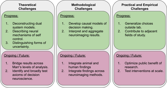 graphic file with name nihms-1773569-f0004.jpg