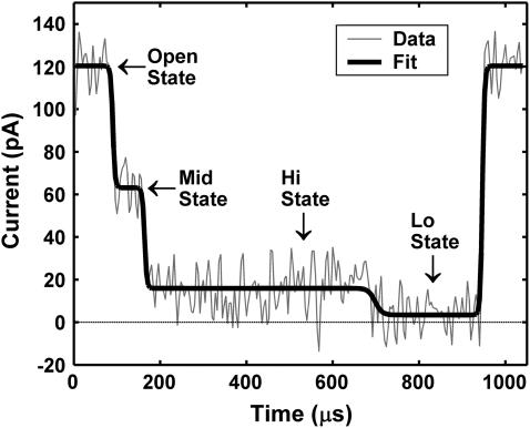 FIGURE 3