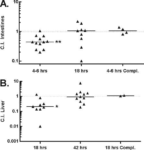 FIG. 2.