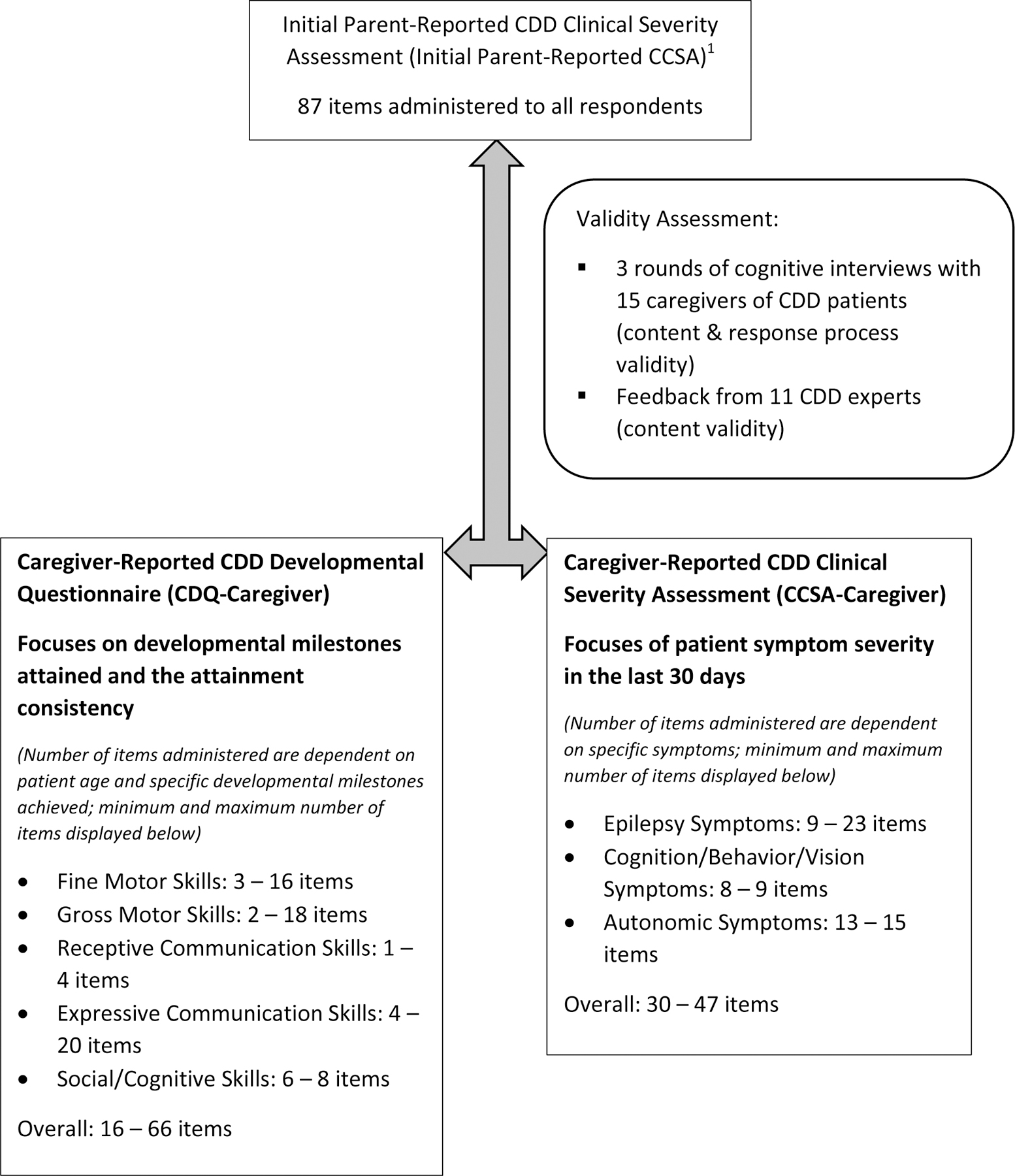 Figure 1: