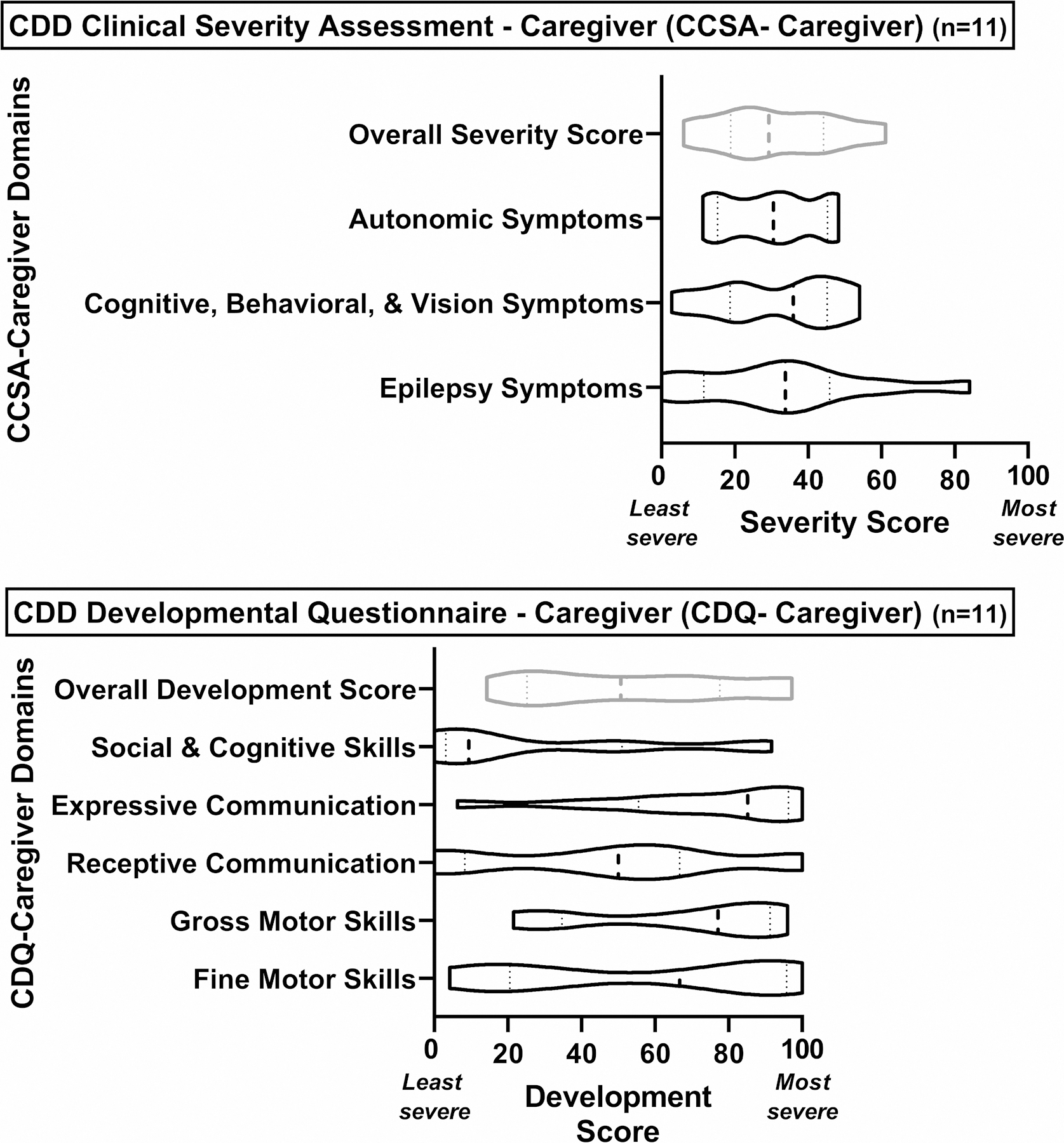 Figure 2: