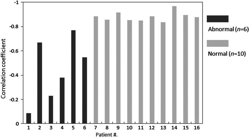 Fig. 6