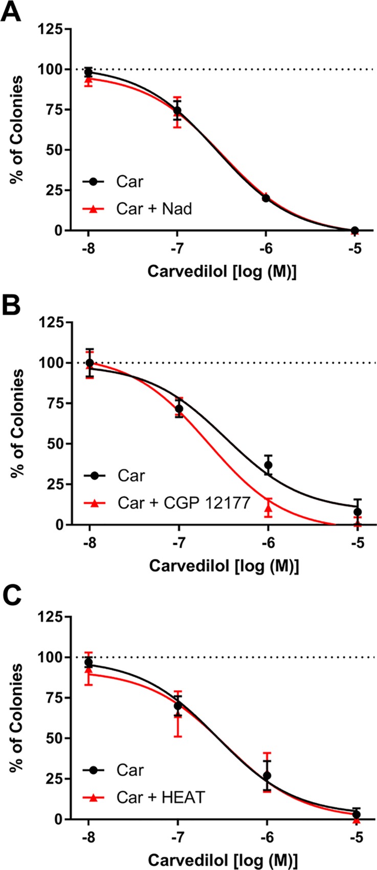 Fig 5