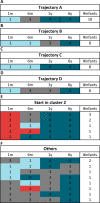 Fig 7
