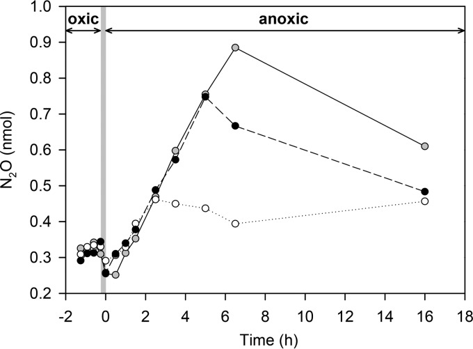 FIG 3