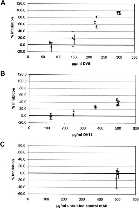 FIG. 6.