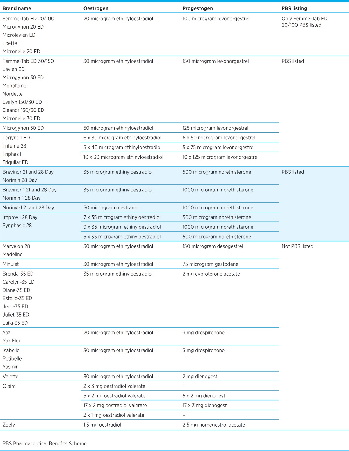 graphic file with name austprescr-38-006-t1.jpg