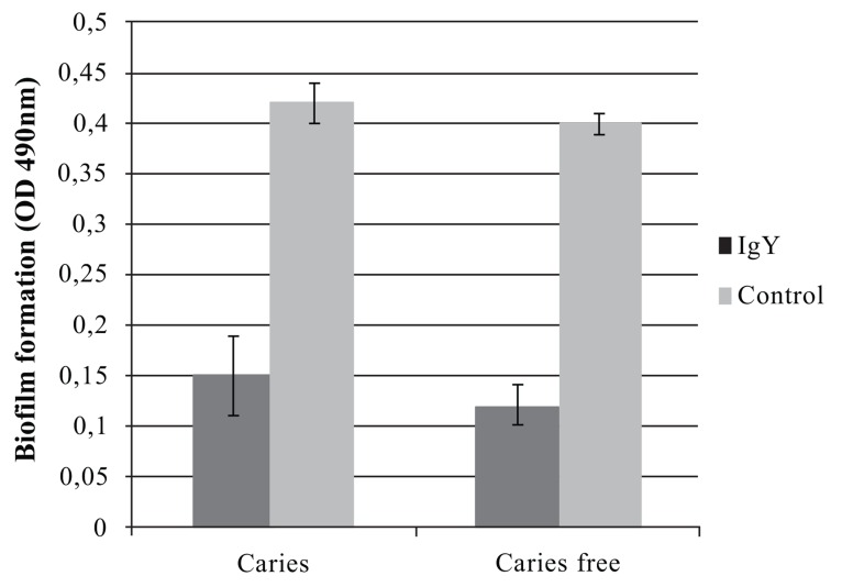 Fig. (2)