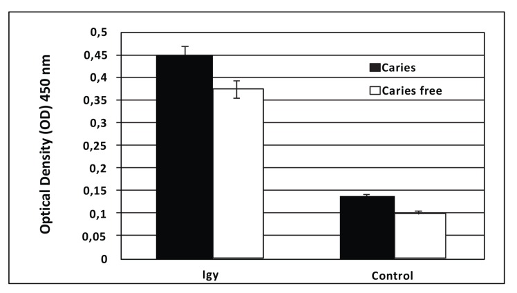 Fig. (1)