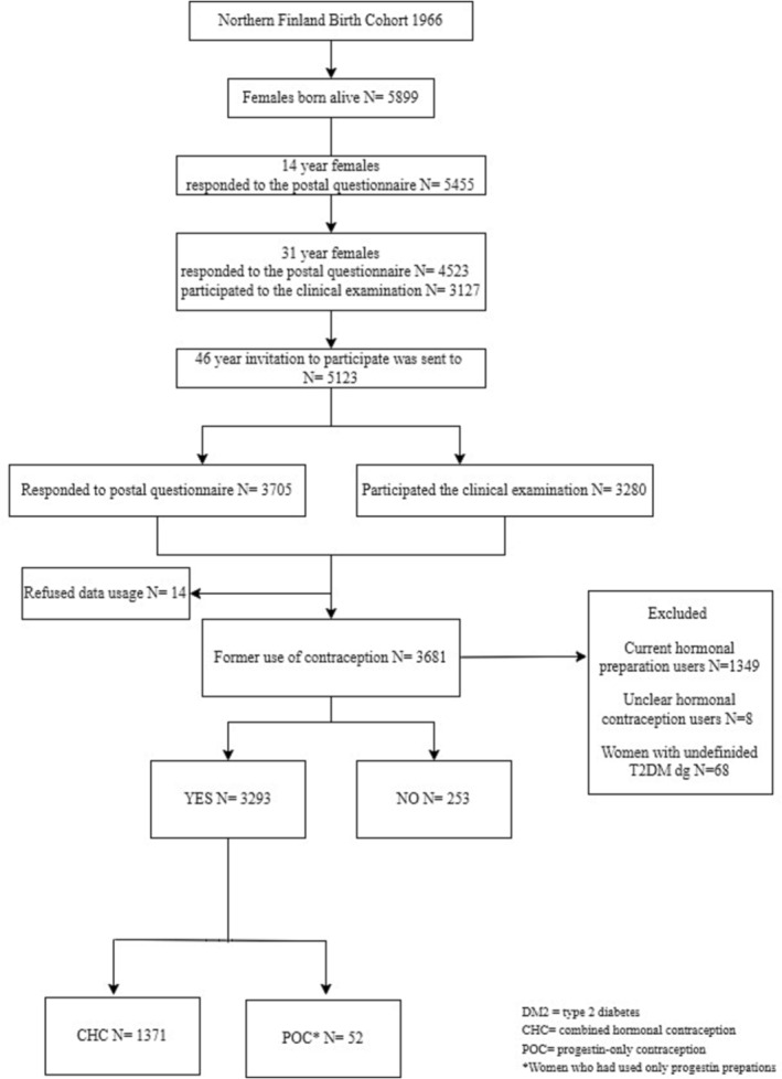 FIGURE 1