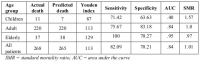 Table IV