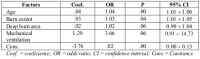 Table III