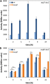 FIG 3