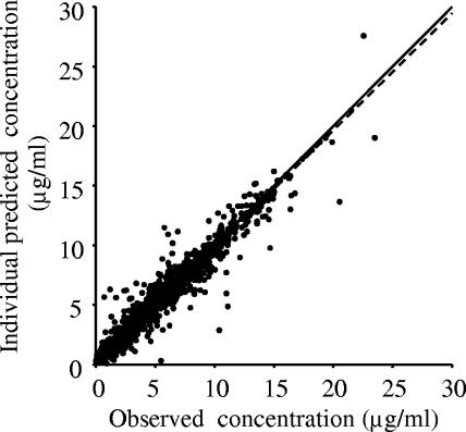 FIG. 1.