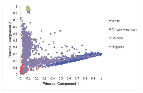 Figure 2a