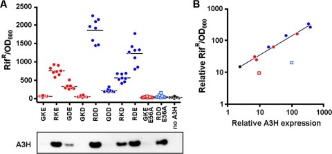 FIG. 4.