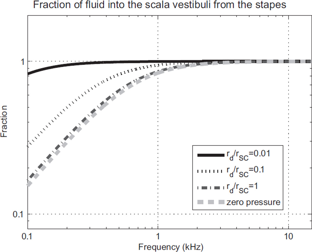 Fig. A3