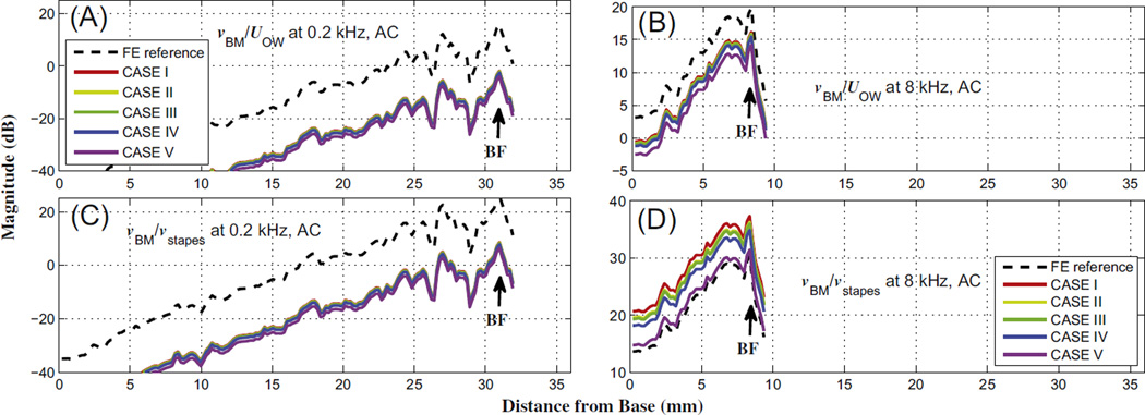 Fig. 12