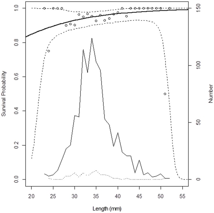 Fig 7