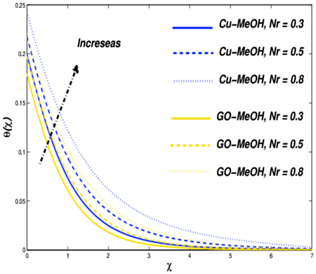 Figure 20