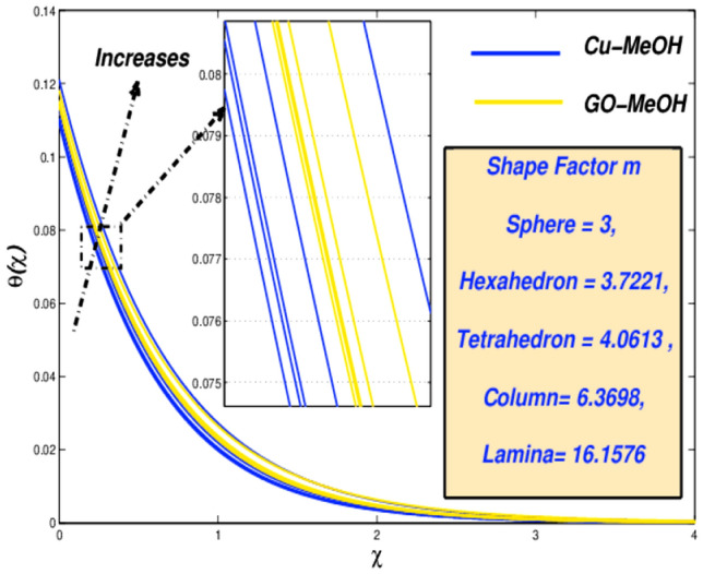 Figure 24