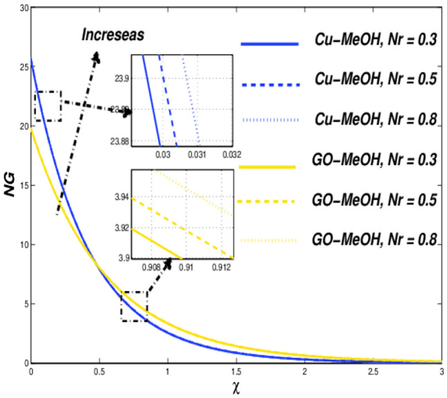 Figure 21