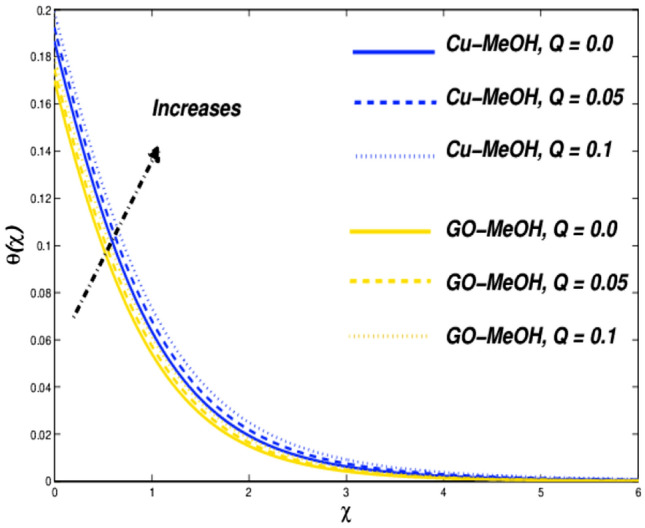 Figure 22