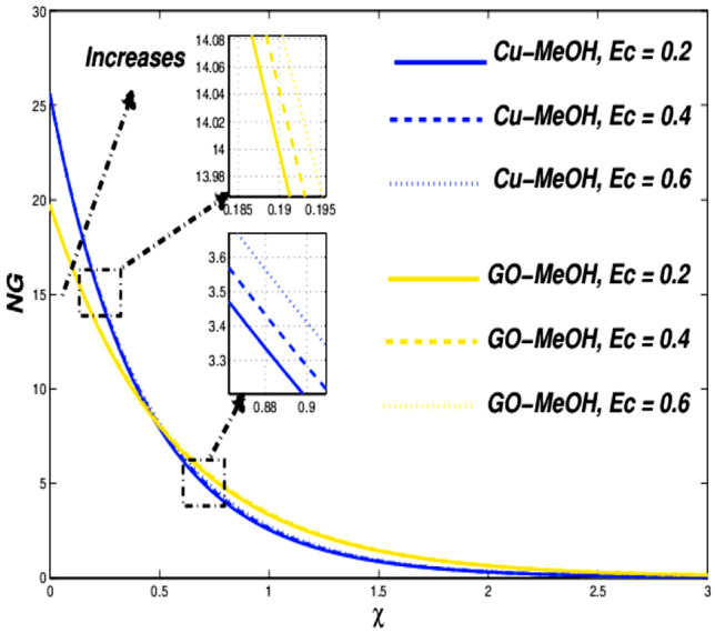 Figure 19