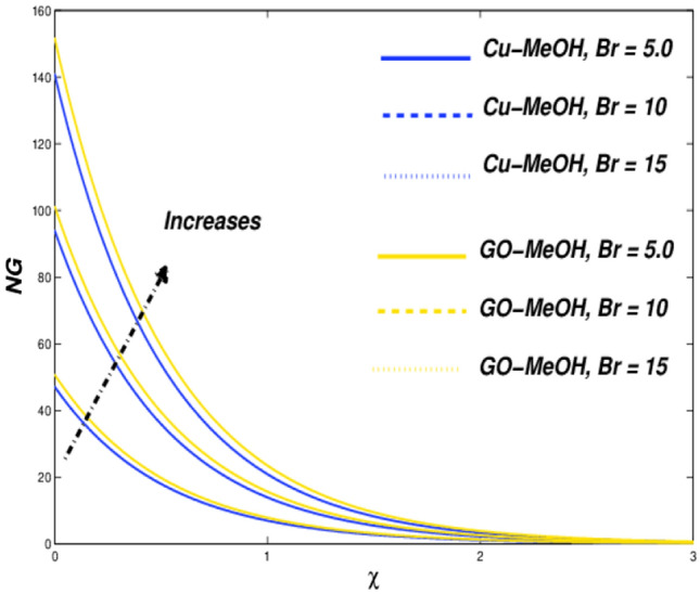 Figure 27