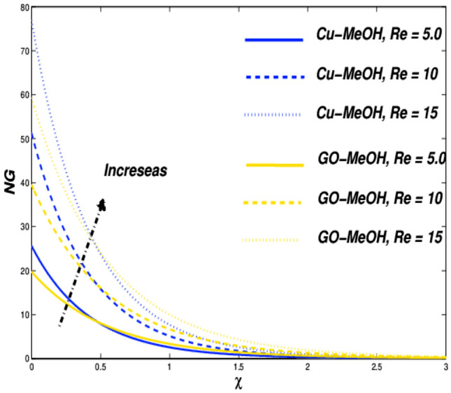 Figure 26