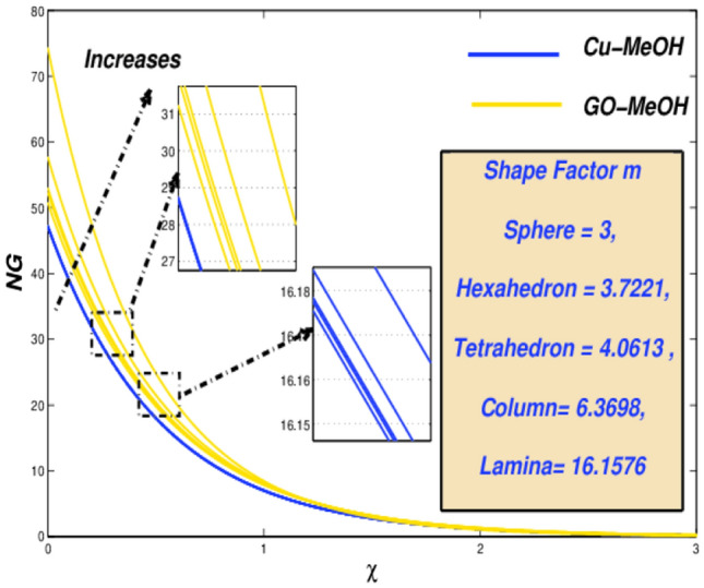 Figure 25