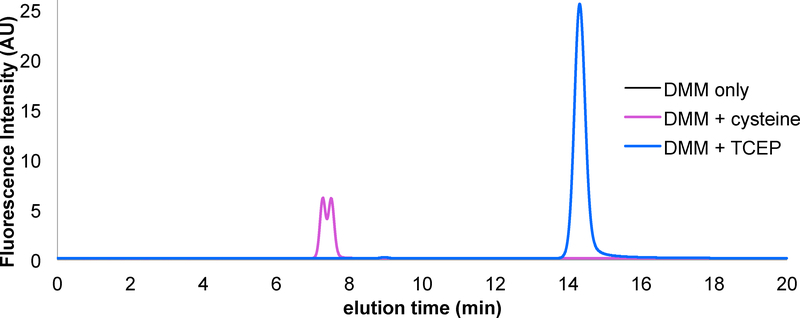 Figure 3: