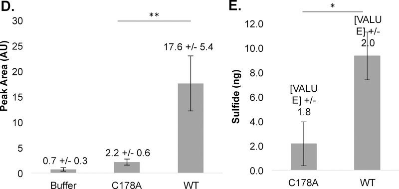 Figure 6: