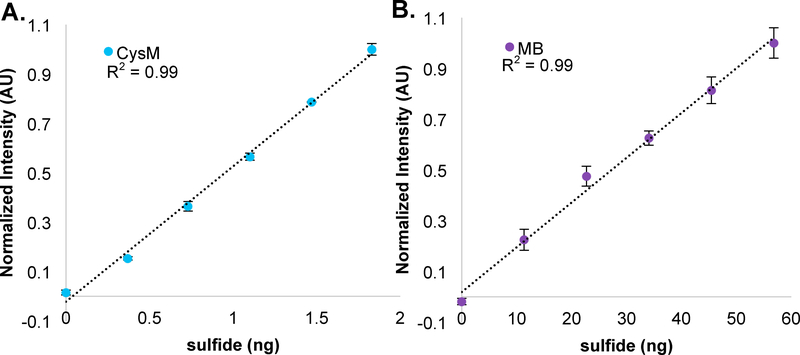 Figure 5: