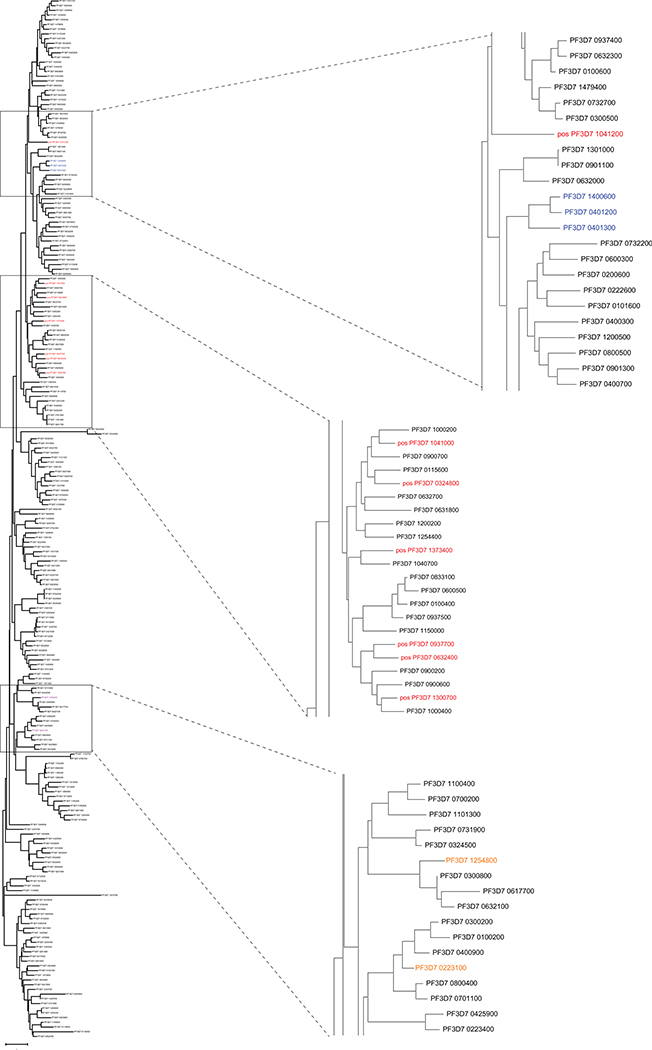 Extended Data Fig. 5 |