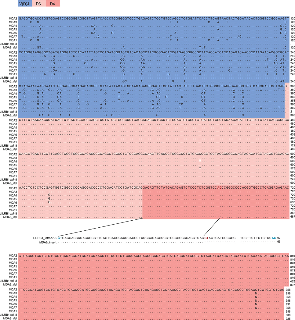 Extended Data Fig. 1 |